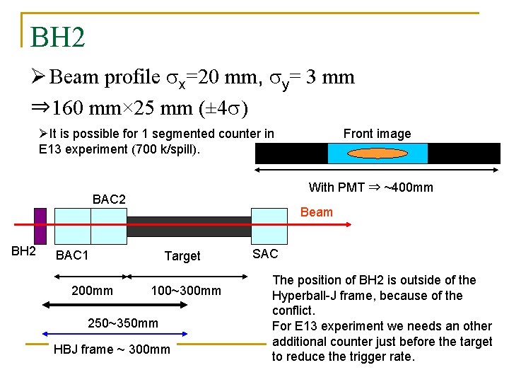 BH 2 Ø Beam profile sx=20 mm, sy= 3 mm ⇒ 160 mm× 25