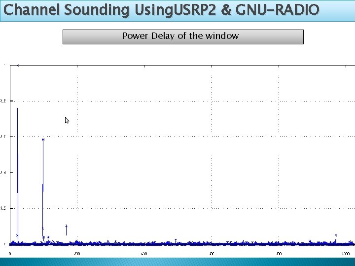 Channel Sounding Using. USRP 2 & GNU-RADIO Power Delay of the window Channel Sounding Using. USRP 2 & GNU-RADIO Power Delay of the window