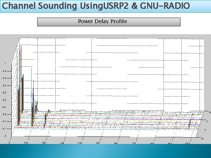 Channel Sounding Using. USRP 2 & GNU-RADIO Power Delay Profile Channel Sounding Using. USRP 2 & GNU-RADIO Power Delay Profile