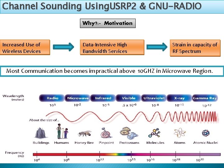 Channel Sounding Using. USRP 2 & GNU-RADIO Why? : - Motivation Increased Use of Channel Sounding Using. USRP 2 & GNU-RADIO Why? : - Motivation Increased Use of