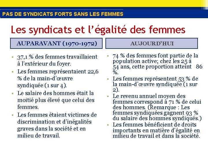 PAS DE SYNDICATS FORTS SANS LES FEMMES Les syndicats et l’égalité des femmes AUPARAVANT