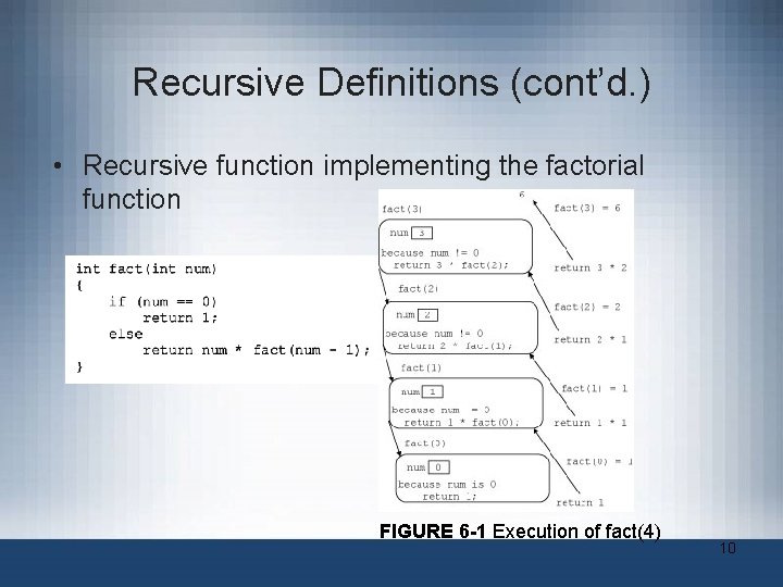 Recursive Definitions (cont’d. ) • Recursive function implementing the factorial function FIGURE 6 -1