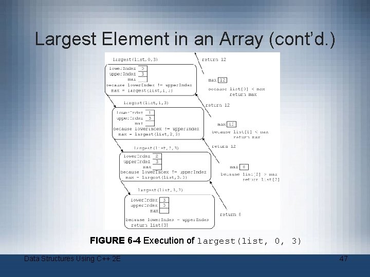 Largest Element in an Array (cont’d. ) FIGURE 6 -4 Execution of largest(list, 0,