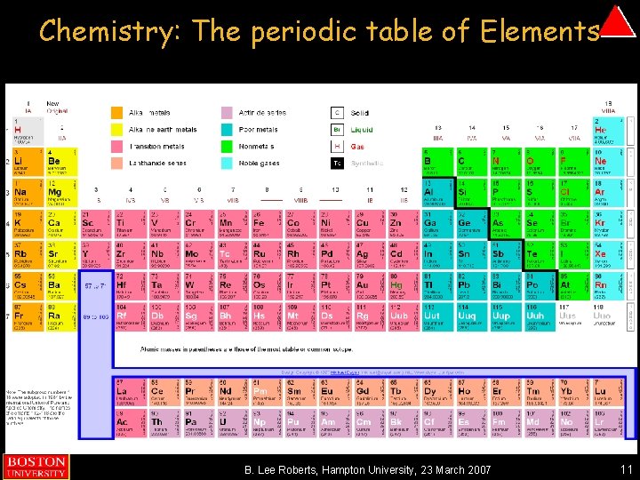 Chemistry: The periodic table of Elements B. Lee Roberts, Hampton University, 23 March 2007
