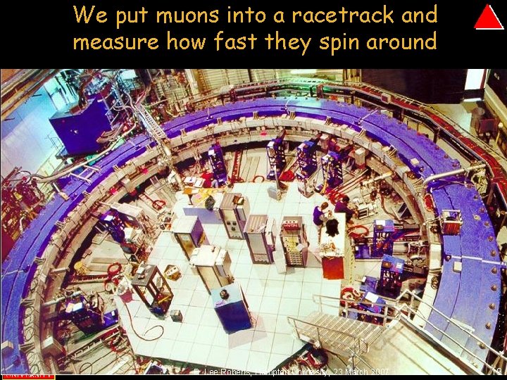 We put muons into a racetrack and measure how fast they spin around B.
