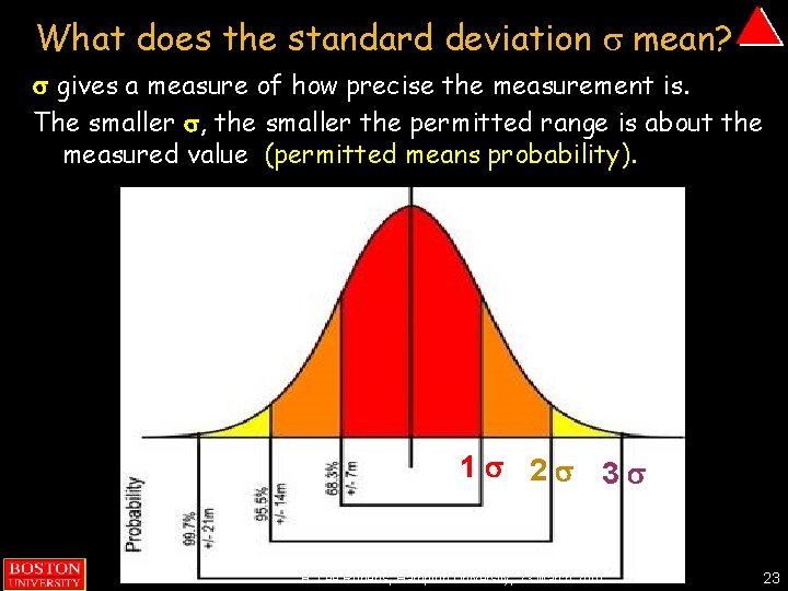 What does the standard deviation s mean? s gives a measure of how precise
