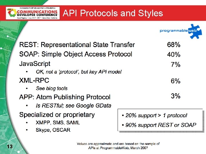 API Protocols and Styles 13 