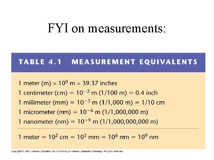 FYI on measurements: 