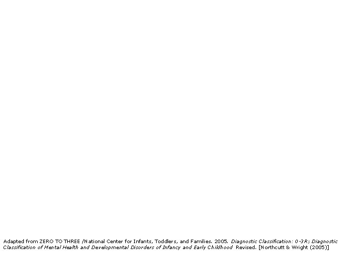Adapted from ZERO TO THREE /National Center for Infants, Toddlers, and Families. 2005. Diagnostic