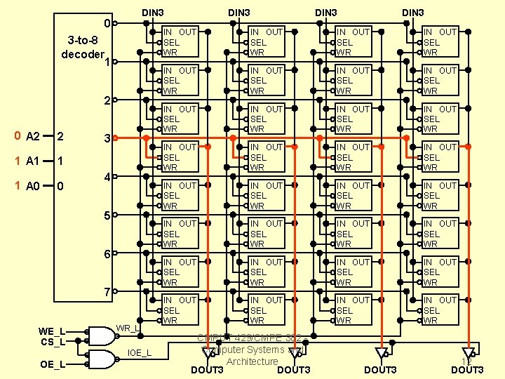 DIN 3 0 3 -to-8 decoder 1 2 0 A 2 2 1 A