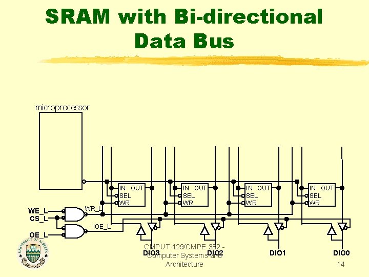 SRAM with Bi-directional Data Bus microprocessor WE_L CS_L WR_L IN OUT SEL WR IOE_L