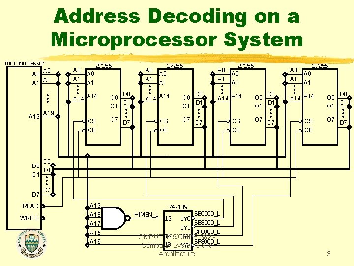Address Decoding on a Microprocessor System microprocessor A 0 A 1 • • •