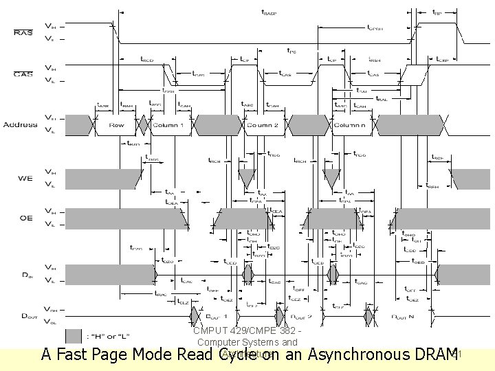 CMPUT 429/CMPE 382 Computer Systems and Architecture A Fast Page Mode Read Cycle on