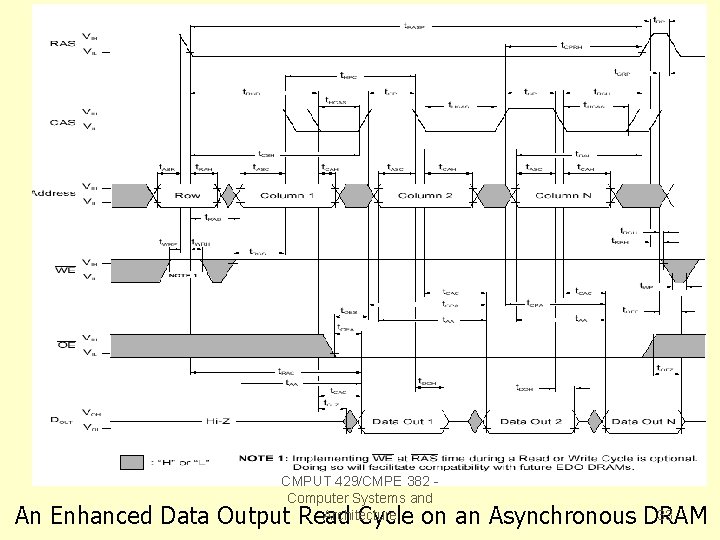 CMPUT 429/CMPE 382 Computer Systems and Architecture 33 An Enhanced Data Output Read Cycle