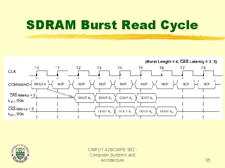 SDRAM Burst Read Cycle CMPUT 429/CMPE 382 Computer Systems and Architecture 35 