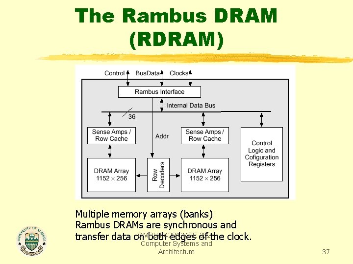 The Rambus DRAM (RDRAM) Multiple memory arrays (banks) Rambus DRAMs are synchronous and CMPUT