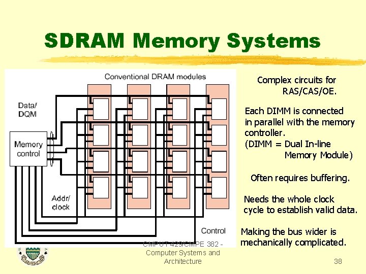 SDRAM Memory Systems Complex circuits for RAS/CAS/OE. Each DIMM is connected in parallel with