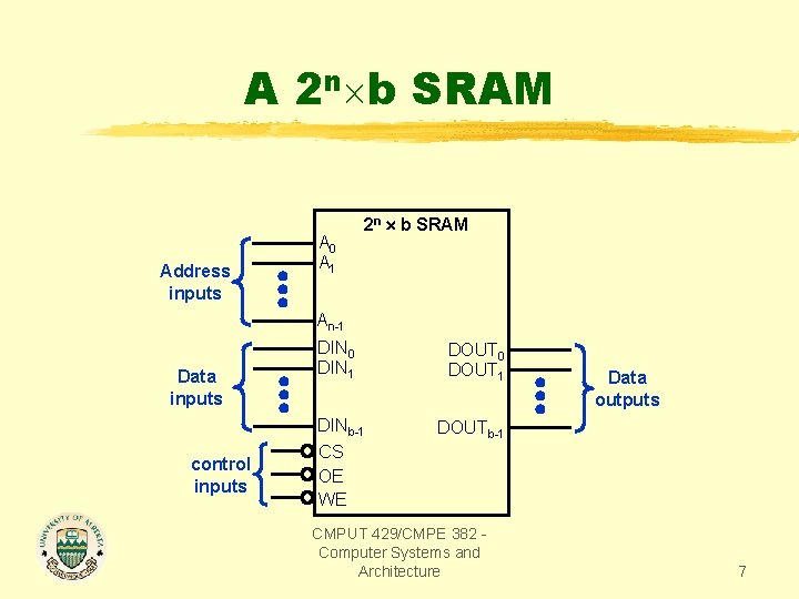 A 2 n b SRAM Address inputs A 0 A 1 2 n b