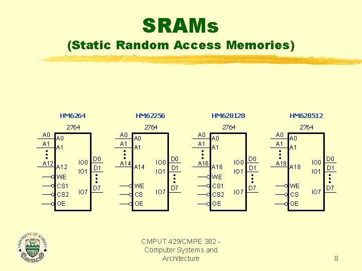 SRAMs (Static Random Access Memories) HM 6264 HM 62256 HM 628128 HM 628512 2764