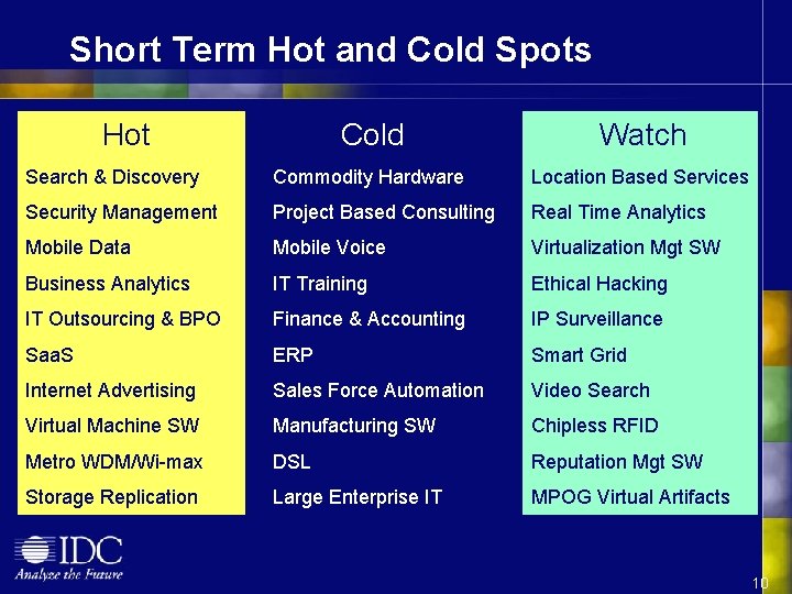 Short Term Hot and Cold Spots Hot Cold Watch Search & Discovery Commodity Hardware