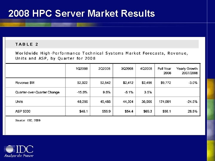 2008 HPC Server Market Results 