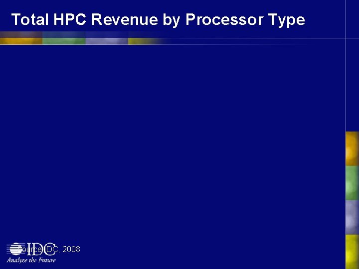 Total HPC Revenue by Processor Type Source IDC, 2008 
