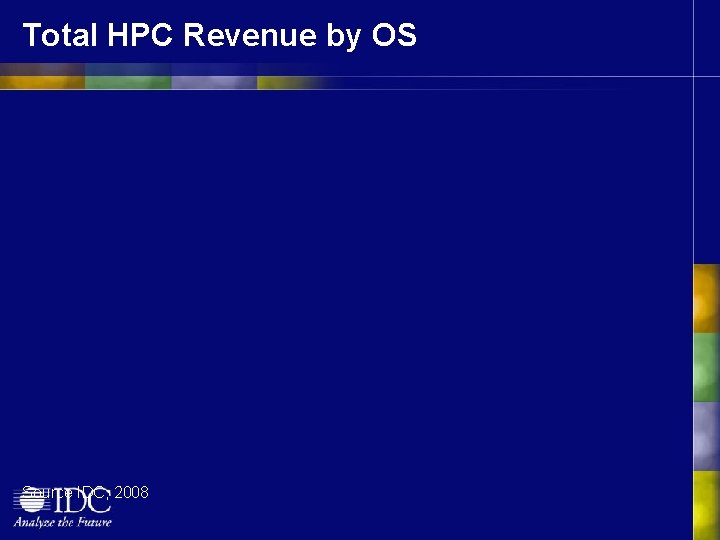 Total HPC Revenue by OS Source IDC, 2008 