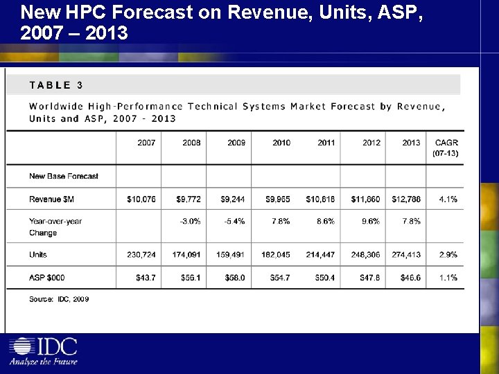 New HPC Forecast on Revenue, Units, ASP, 2007 – 2013 