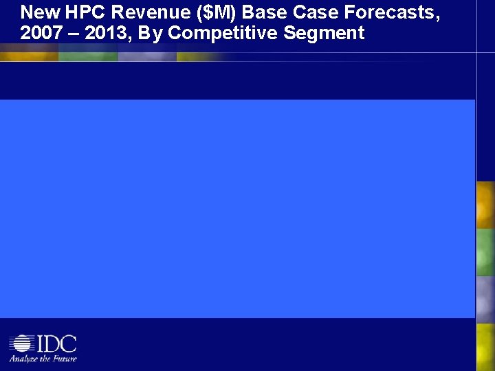 New HPC Revenue ($M) Base Case Forecasts, 2007 – 2013, By Competitive Segment 