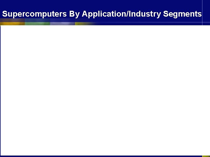 Supercomputers By Application/Industry Segments 