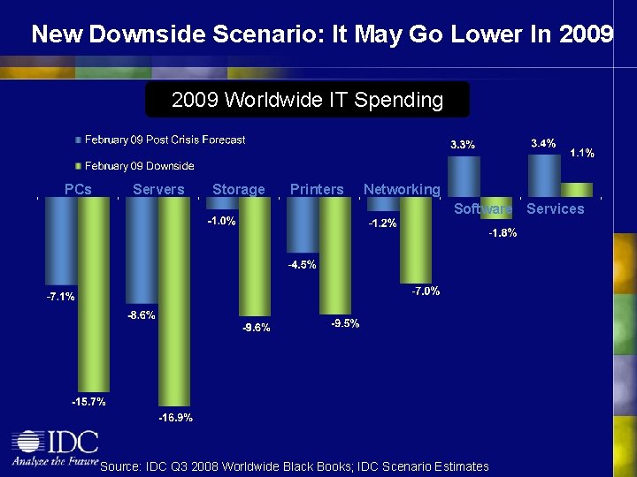 New Downside Scenario: It May Go Lower In 2009 Worldwide IT Spending PCs Servers