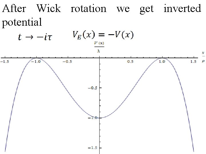 After Wick rotation we get inverted potential 