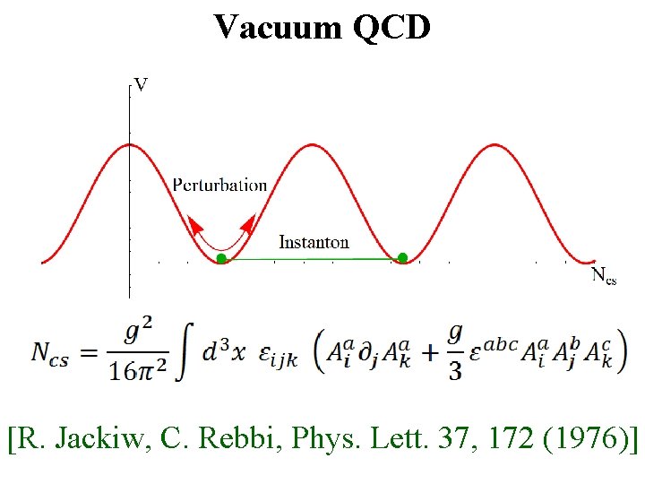 Vacuum QCD [R. Jackiw, C. Rebbi, Phys. Lett. 37, 172 (1976)] 