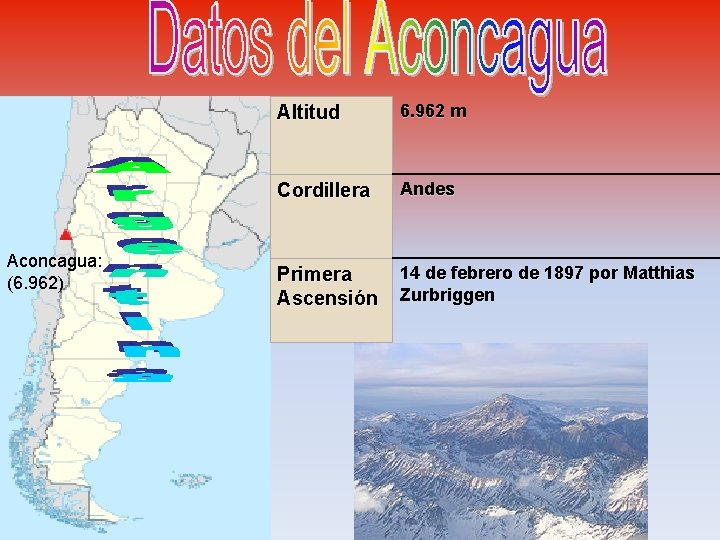 Aconcagua: (6. 962) Altitud 6. 962 m Cordillera Andes Primera Ascensión 14 de febrero