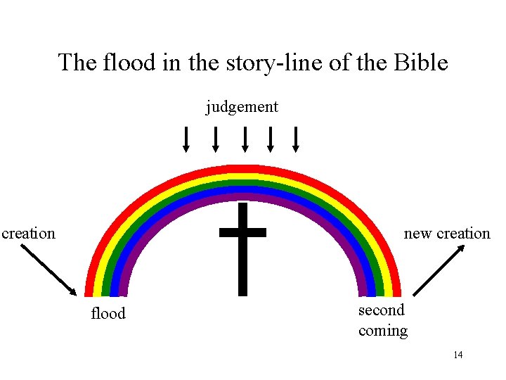 The flood in the story-line of the Bible judgement creation new creation flood second