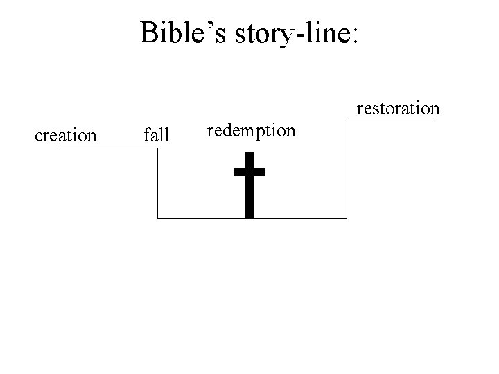 Bible’s story-line: restoration creation fall redemption 