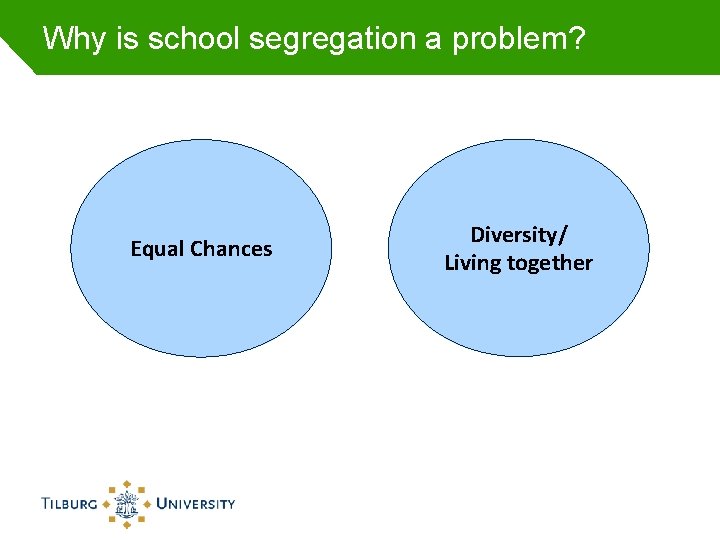 Why is school segregation a problem? Equal Chances Diversity/ Living together 