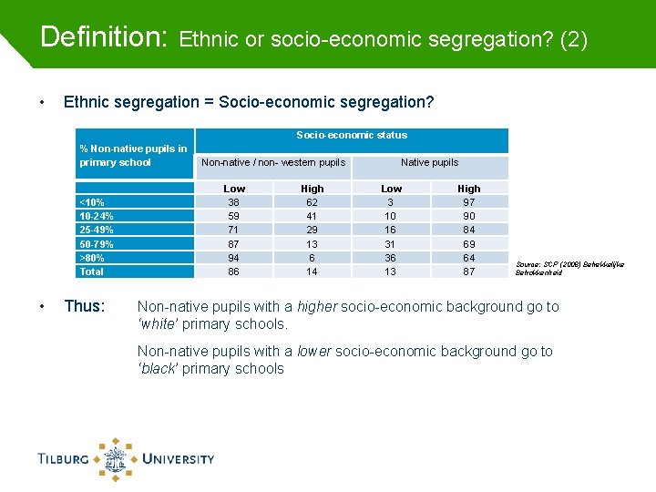 Definition: • Ethnic or socio-economic segregation? (2) Ethnic segregation = Socio-economic segregation? Socio-economic status