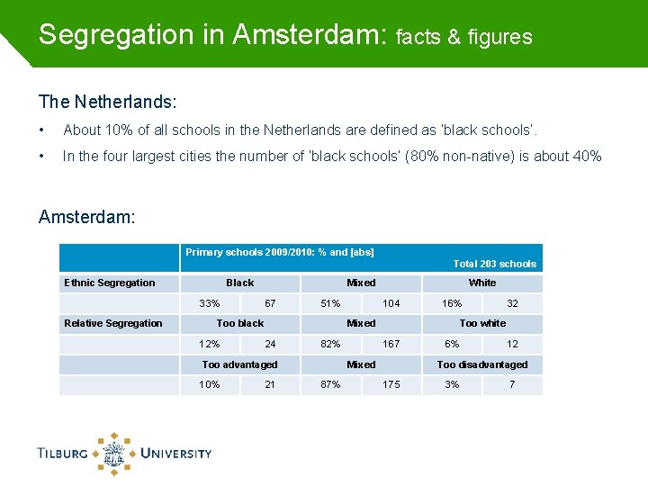 Segregation in Amsterdam: facts & figures The Netherlands: • About 10% of all schools
