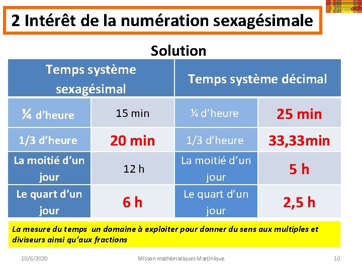 2 Intérêt de la numération sexagésimale Solution Temps système sexagésimal Temps système décimal ¼