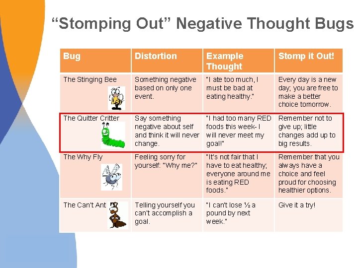 “Stomping Out” Negative Thought Bugs Bug Distortion Example Thought Stomp it Out! The Stinging