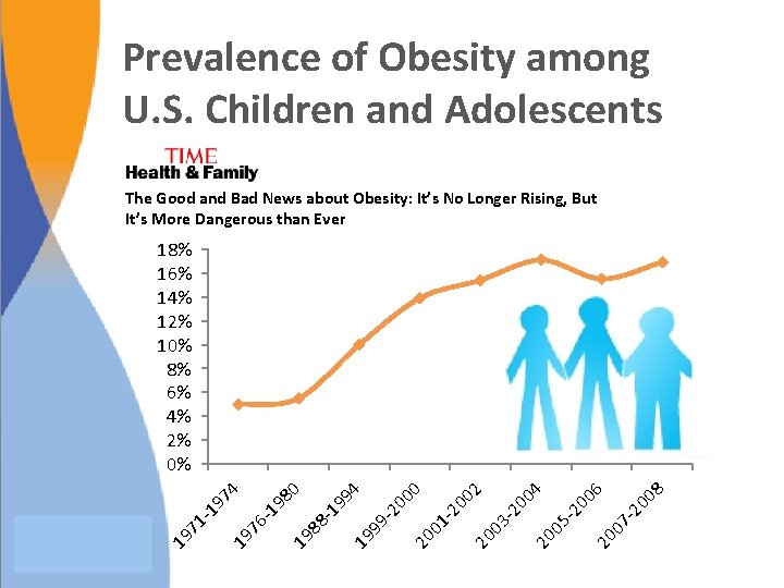 Prevalence of Obesity among U. S. Children and Adolescents The Good and Bad News