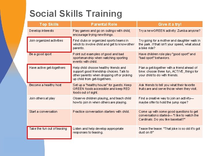 Social Skills Training Top Skills Parental Role Give it a try! Develop interests Play