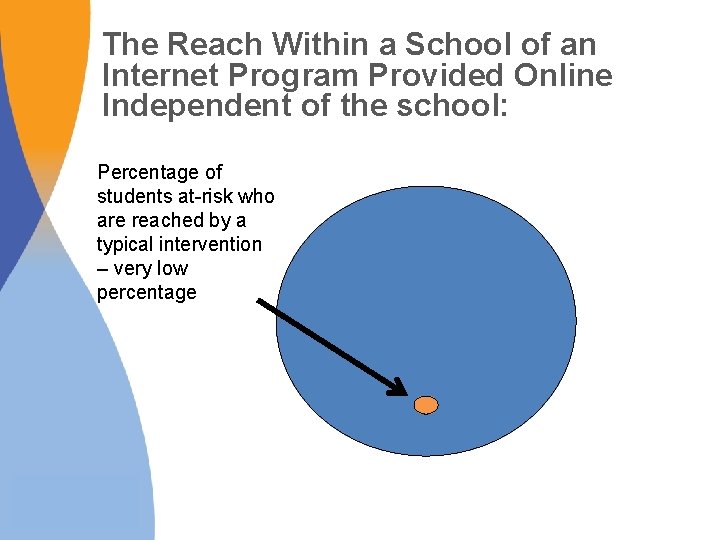 The Reach Within a School of an Internet Program Provided Online Independent of the The Reach Within a School of an Internet Program Provided Online Independent of the