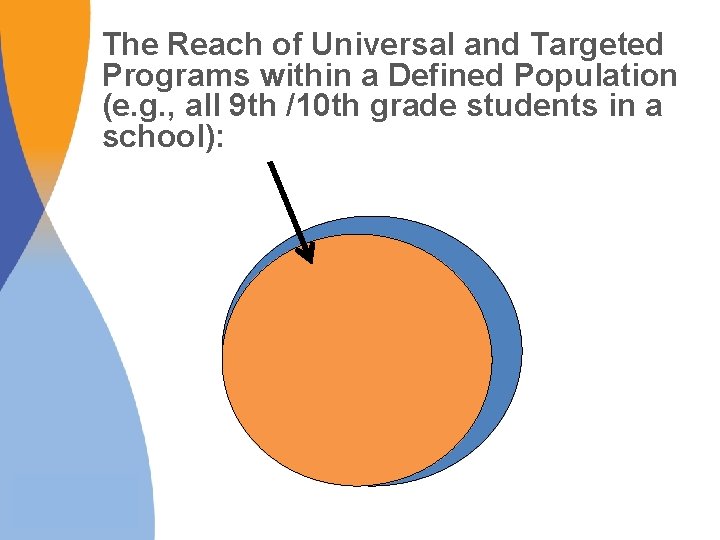 The Reach of Universal and Targeted Programs within a Defined Population (e. g. , The Reach of Universal and Targeted Programs within a Defined Population (e. g. ,