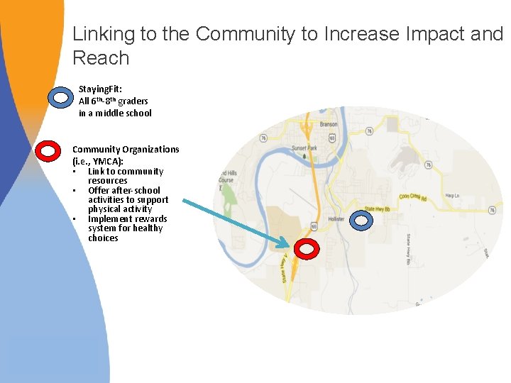 Linking to the Community to Increase Impact and Reach Staying. Fit: All 6 th-8