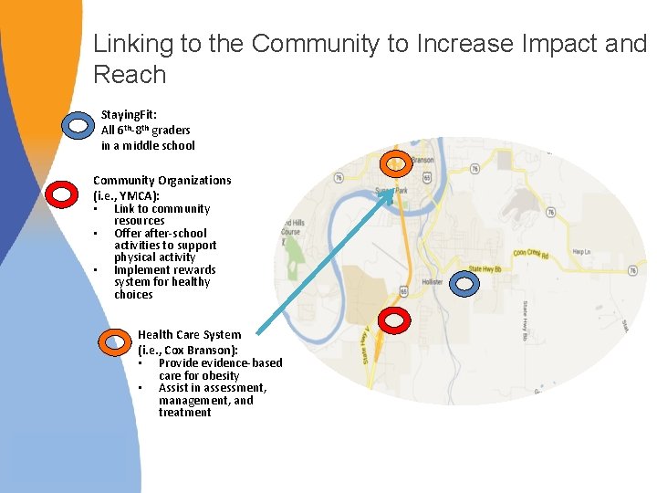 Linking to the Community to Increase Impact and Reach Staying. Fit: All 6 th-8