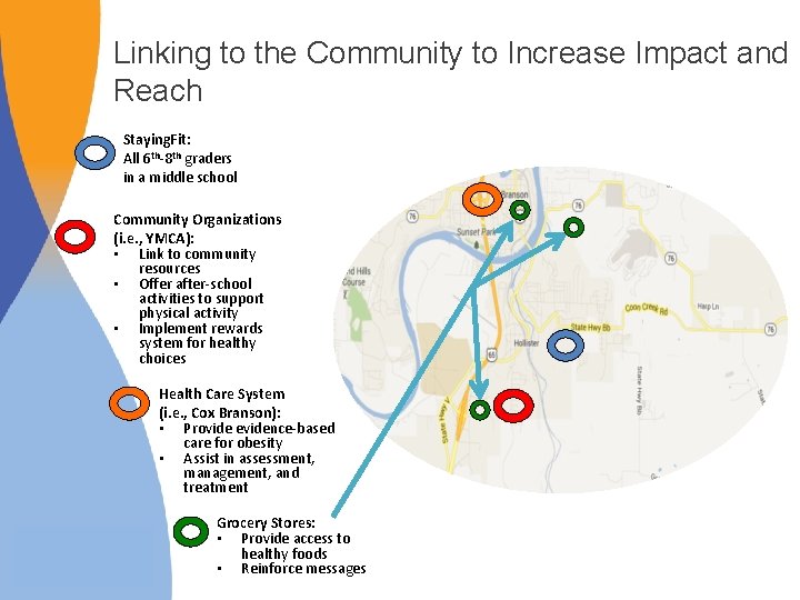 Linking to the Community to Increase Impact and Reach Staying. Fit: All 6 th-8 Linking to the Community to Increase Impact and Reach Staying. Fit: All 6 th-8
