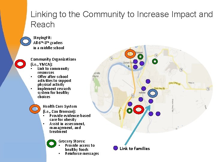 Linking to the Community to Increase Impact and Reach Staying. Fit: All 6 th-8 Linking to the Community to Increase Impact and Reach Staying. Fit: All 6 th-8