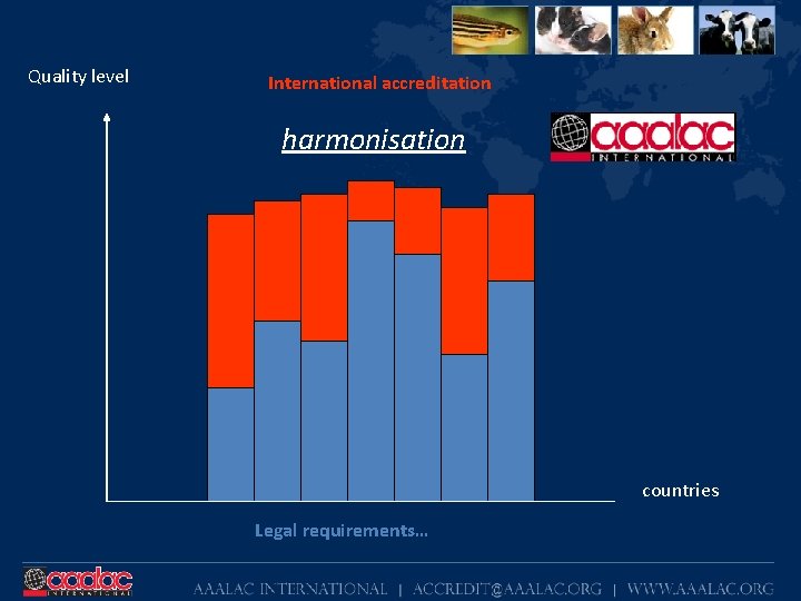 Quality level International accreditation harmonisation countries Legal requirements… 